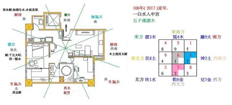 坐西北朝東南生肖|12生肖與辦公桌位置、喜忌吉兇方位